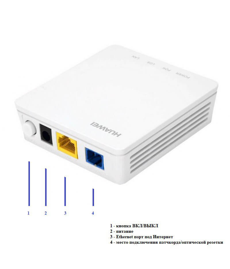 Пример GPON терминала номер 5